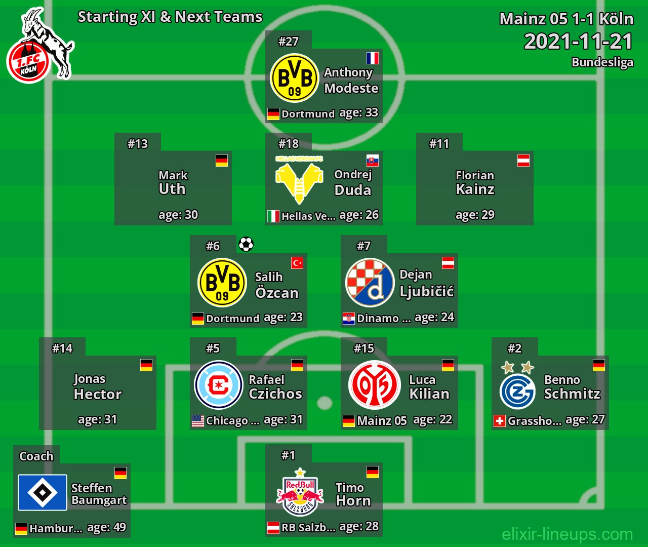 Köln Starting XI & Next Teams 2021-11-21