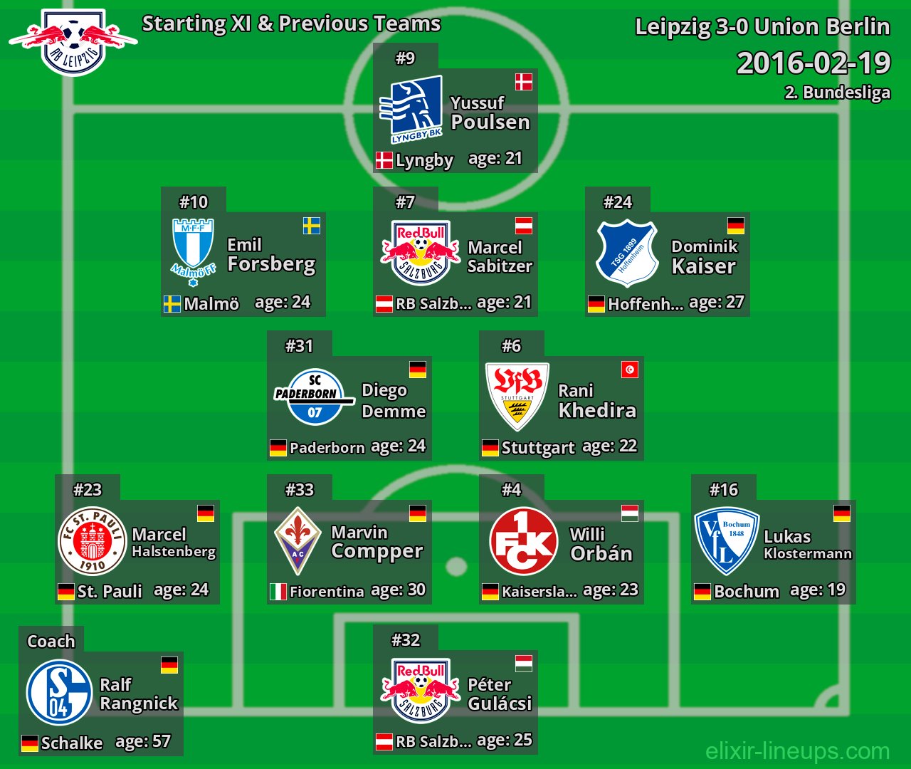 Leipzig Starting XI & Previous Teams 2016-02-19