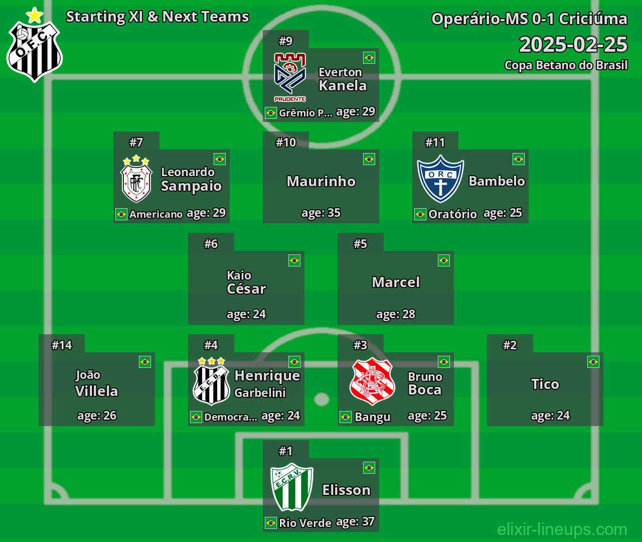 Operário-MS Starting XI & Next Teams 2025-02-25