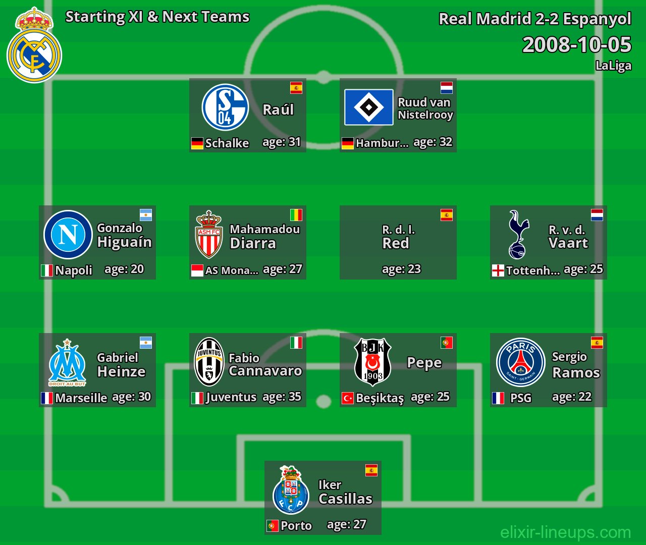 Real Madrid Starting XI & Next Teams 2008-10-05