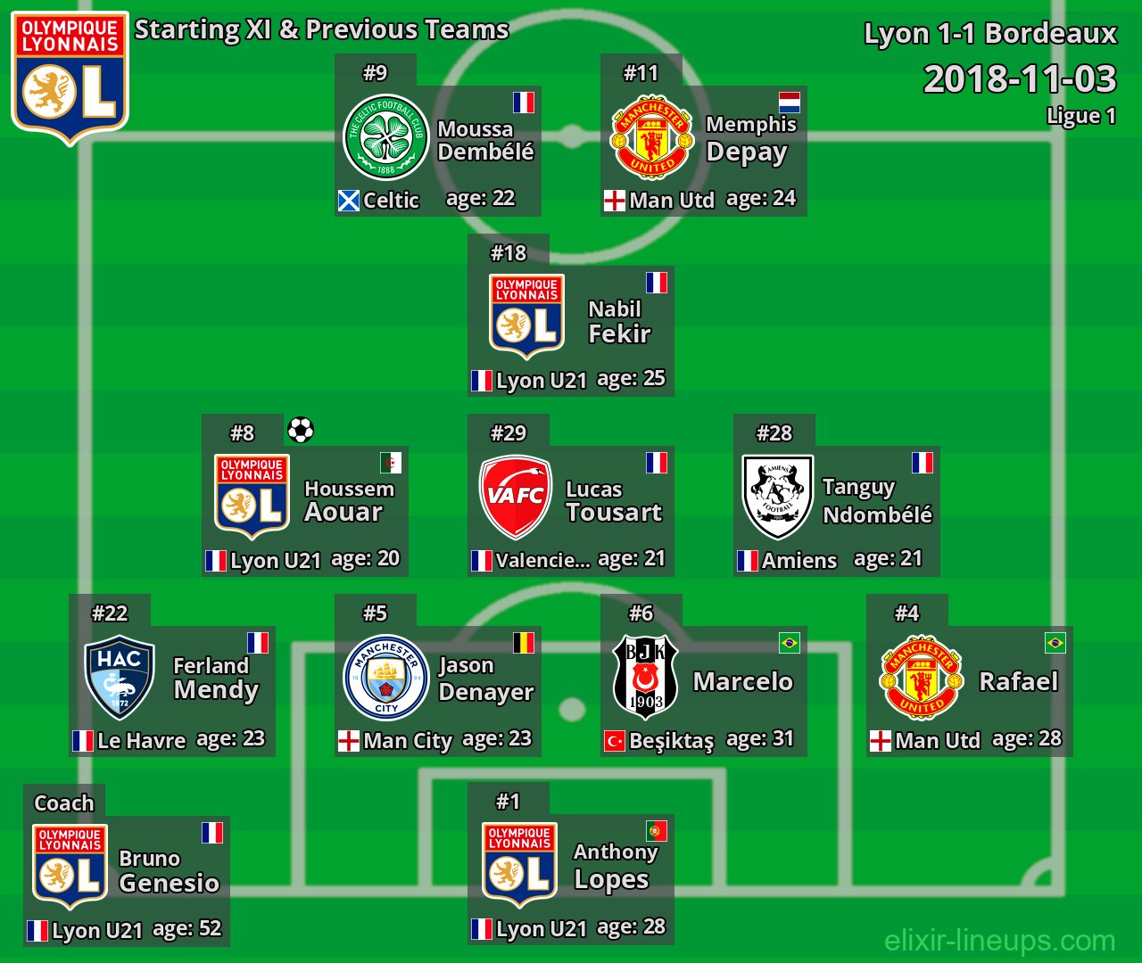 Lyon Starting XI & Previous Teams 2018-11-03