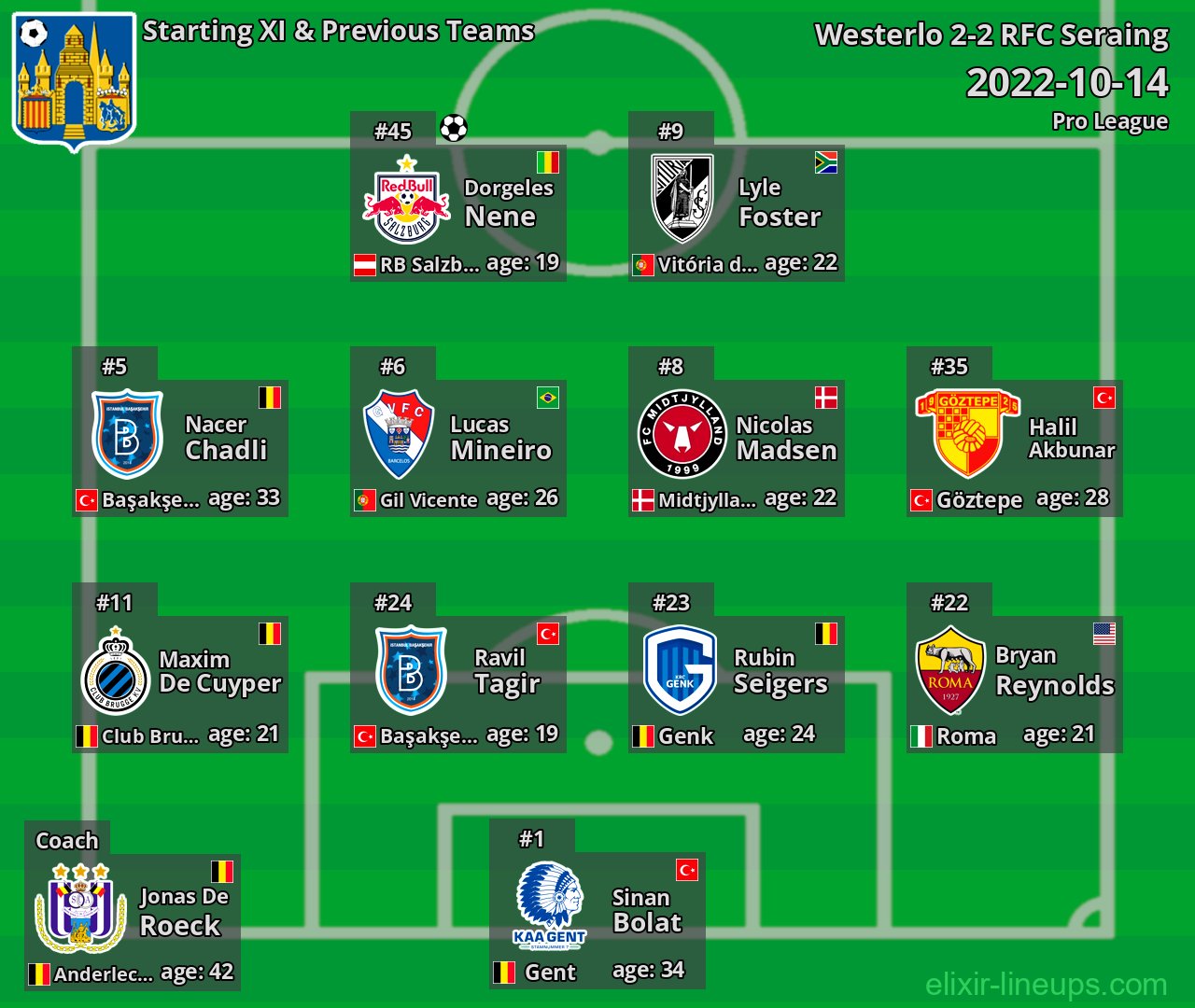 Westerlo Starting XI & Previous Teams 2022-10-14