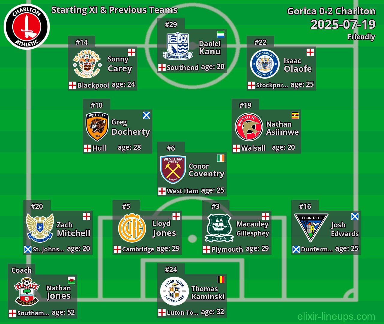 Charlton Starting XI & Previous Teams 2025-07-19