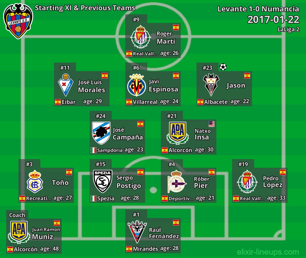 Levante Starting XI & Previous Teams 2017-01-22