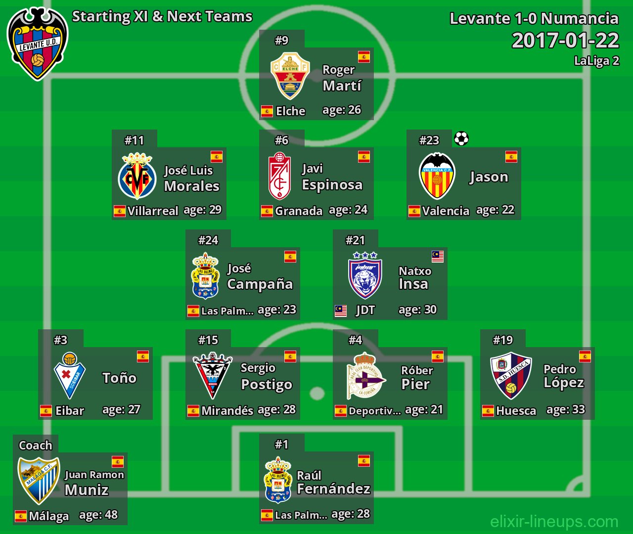 Levante Starting XI & Next Teams 2017-01-22