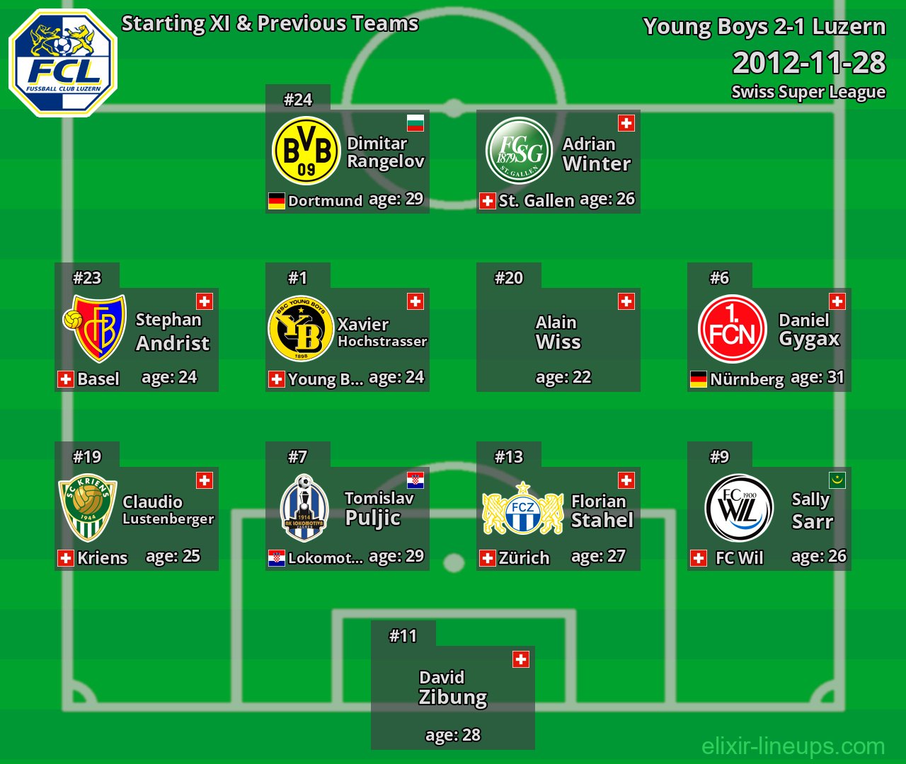 Luzern Starting XI & Previous Teams 2012-11-28