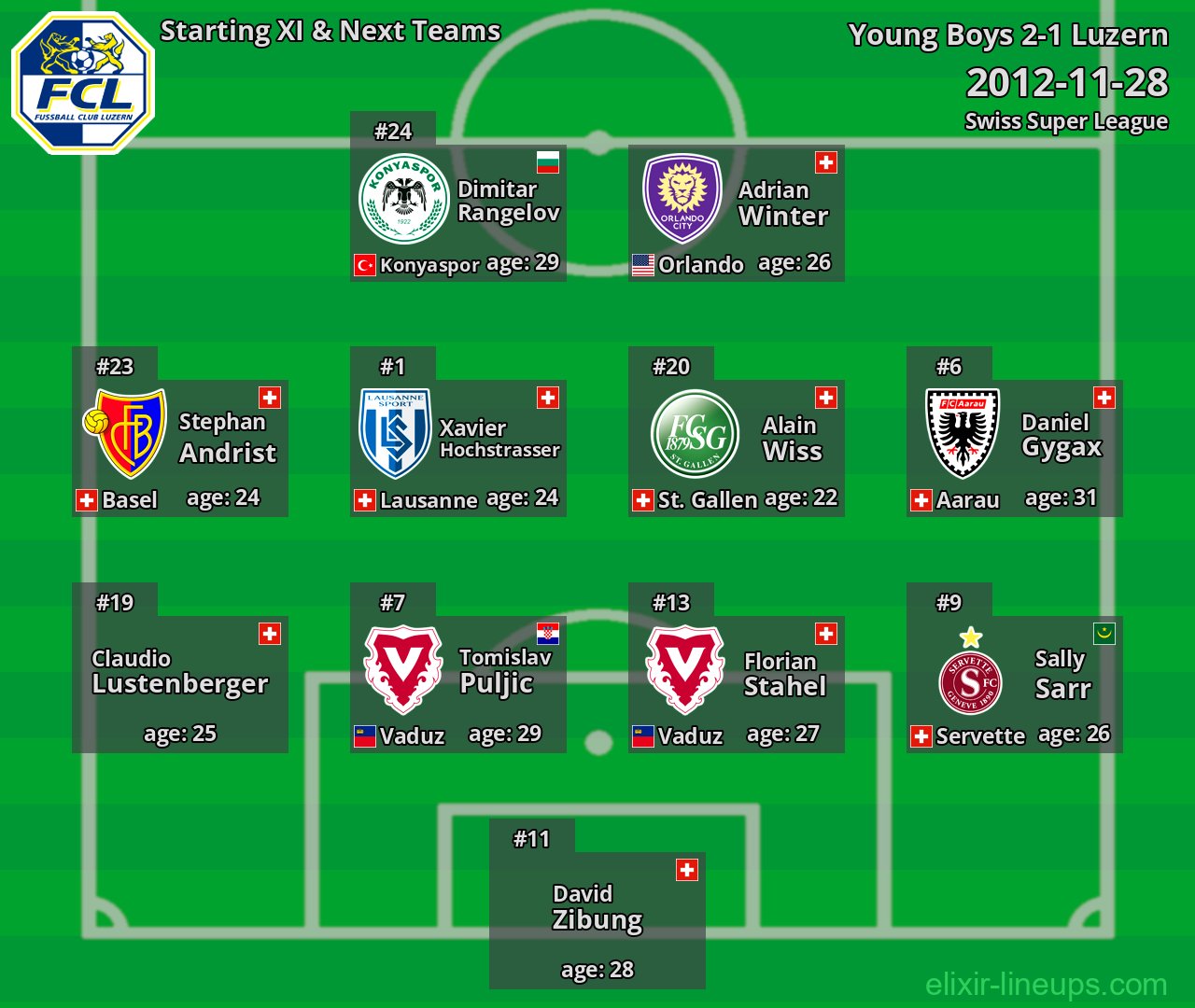 Luzern Starting XI & Next Teams 2012-11-28