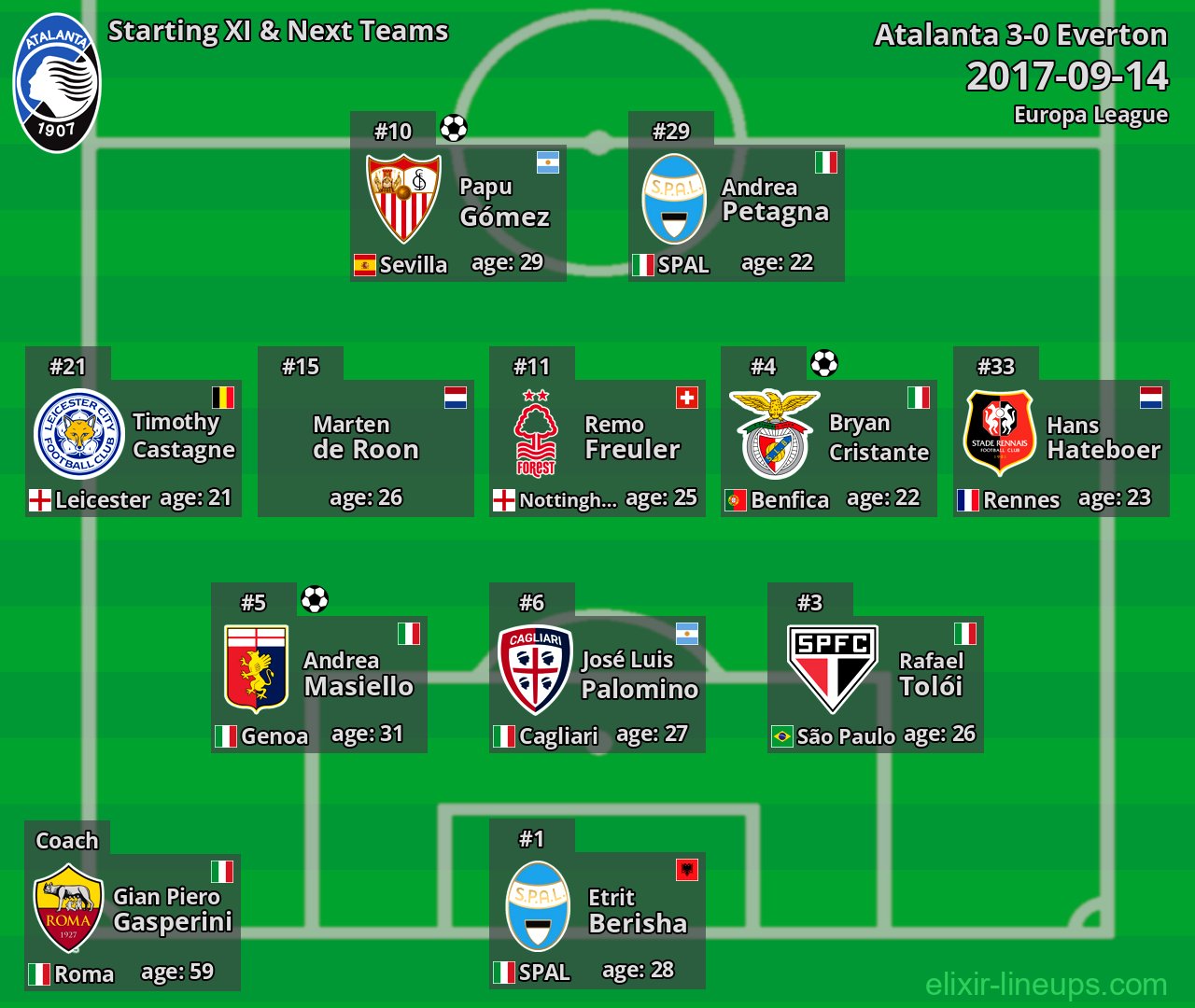 Atalanta Starting XI & Next Teams 2017-09-14