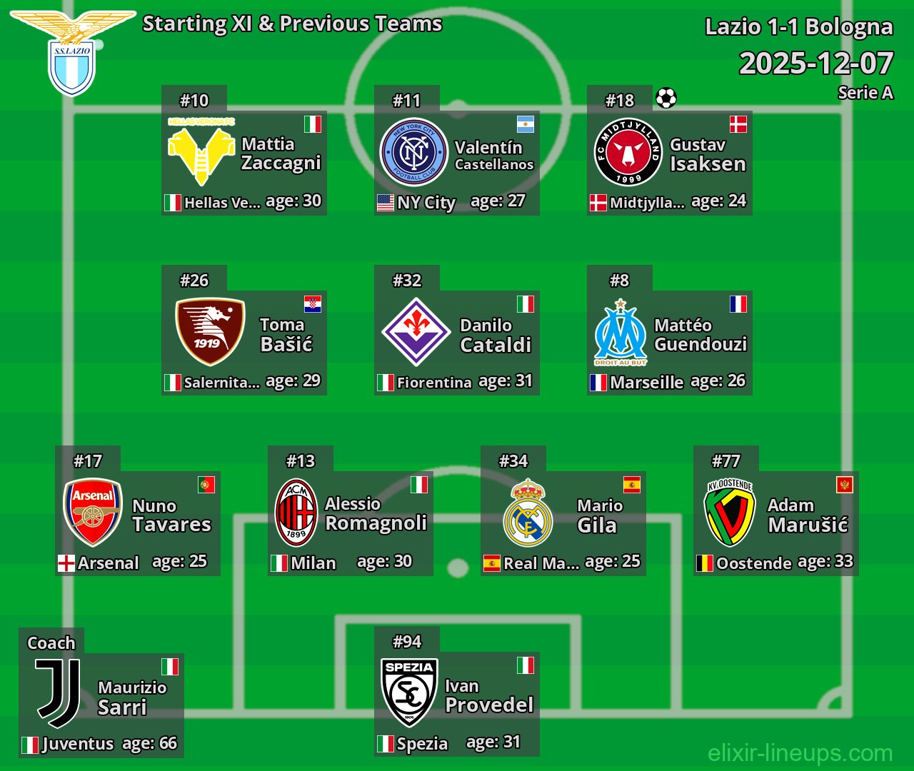 Lazio Starting XI & Previous Teams 2025-12-07