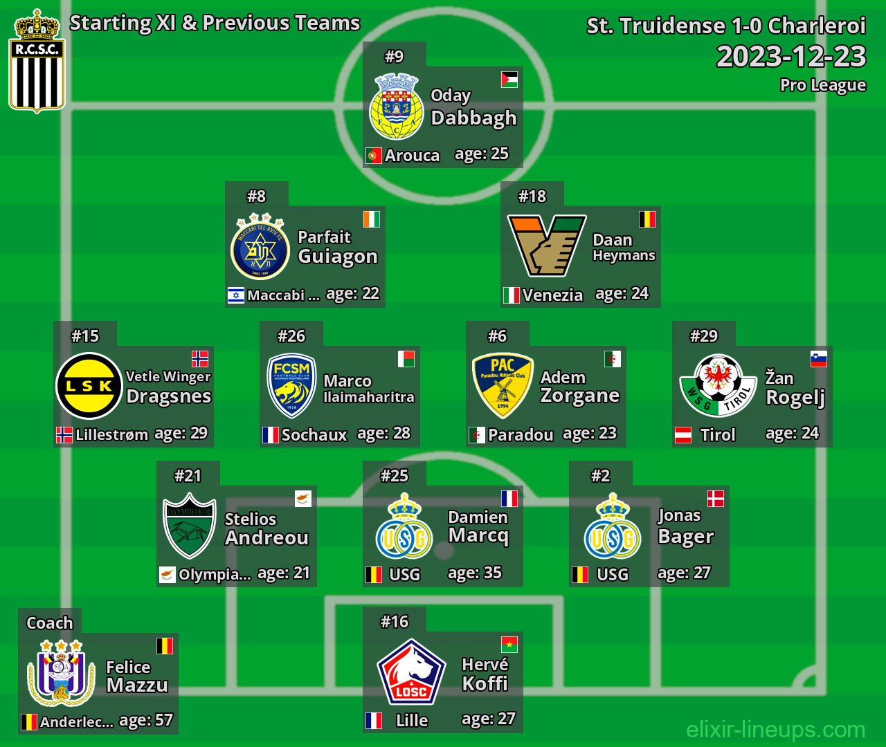 Charleroi Starting XI & Previous Teams 2023-12-23