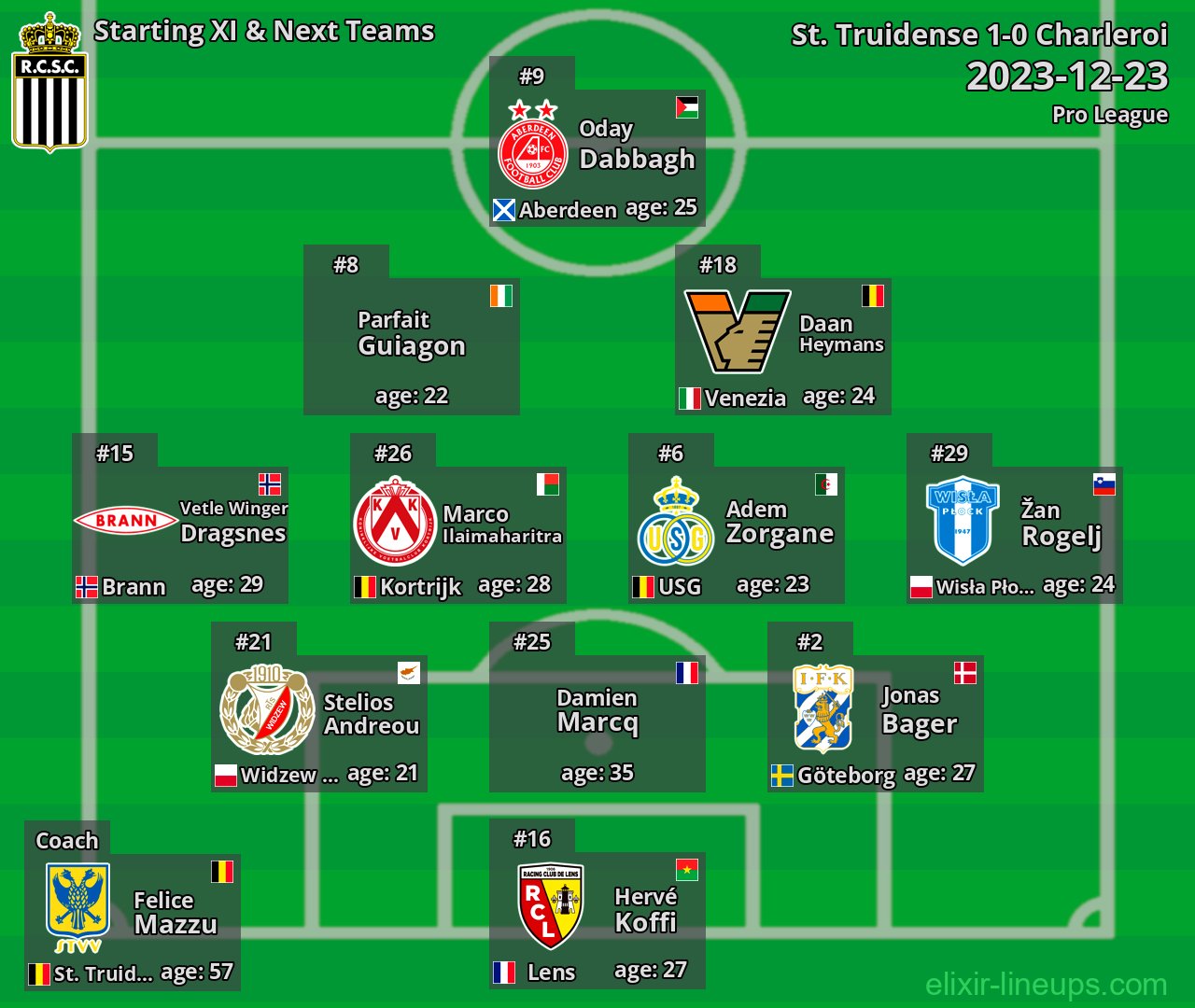 Charleroi Starting XI & Next Teams 2023-12-23