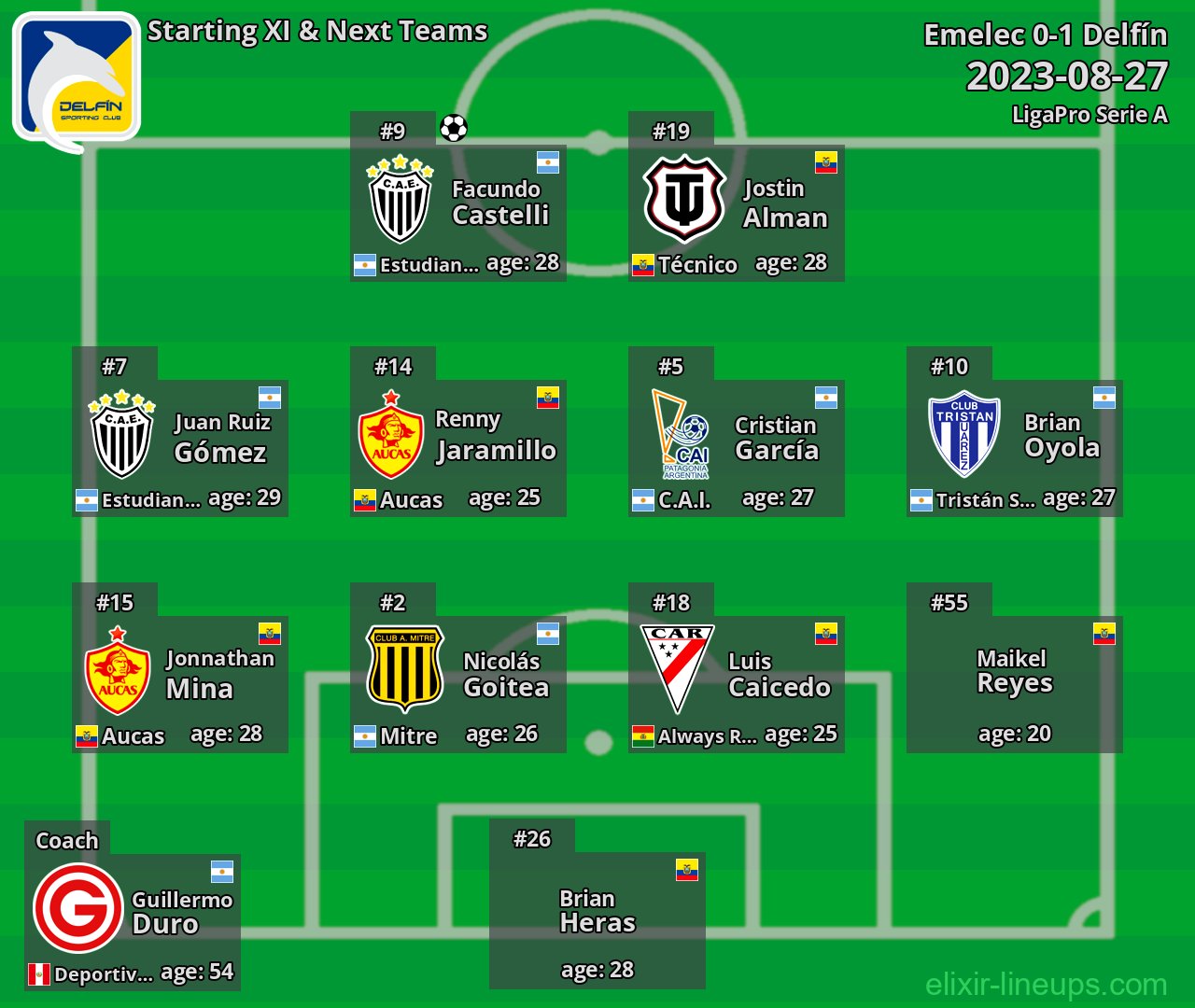 Delfín Starting XI & Next Teams 2023-08-27