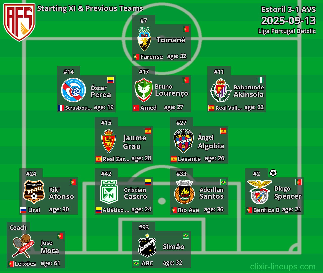 AVS Starting XI & Previous Teams 2025-09-13