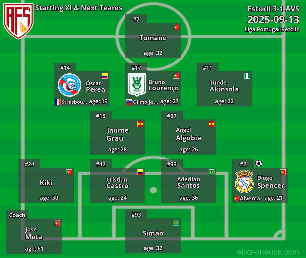 AVS Starting XI & Next Teams 2025-09-13