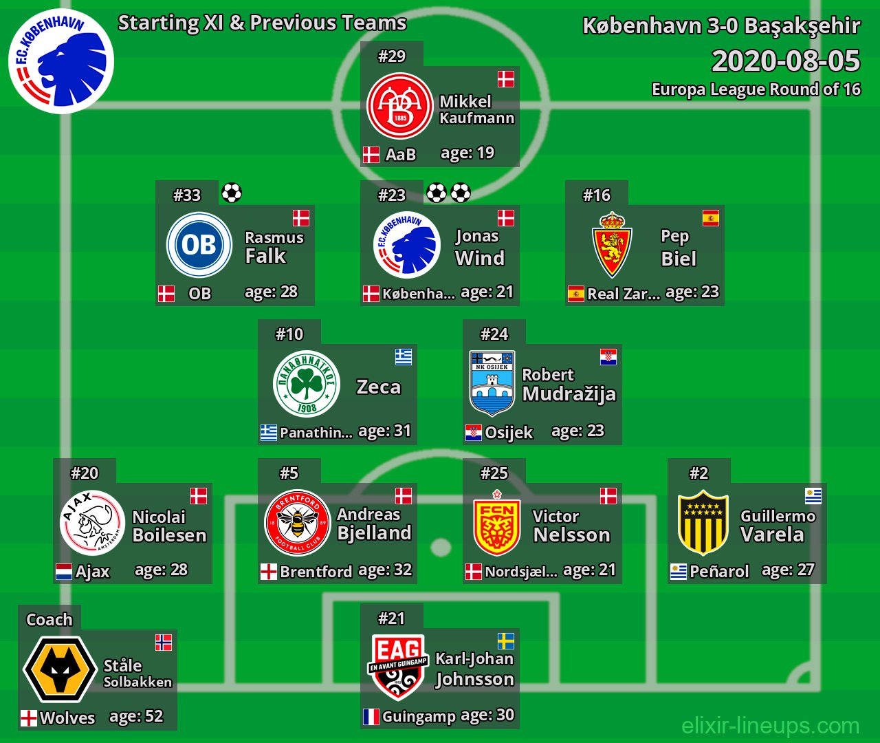 København Starting XI & Previous Teams 2020-08-05