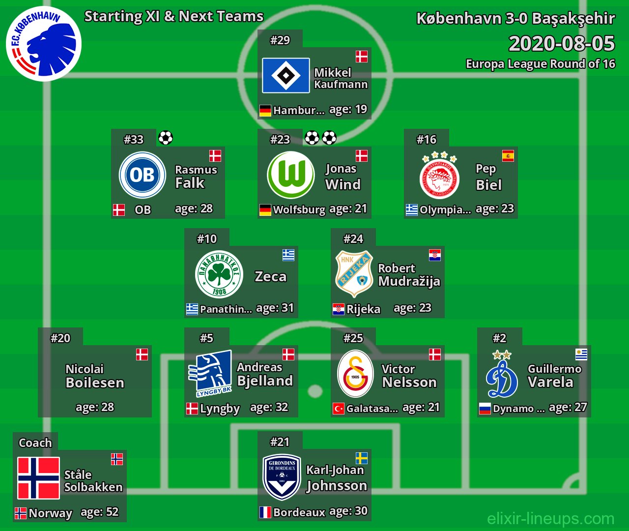 København Starting XI & Next Teams 2020-08-05