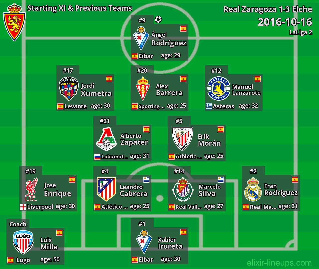 Real Zaragoza Starting XI & Previous Teams 2016-10-16
