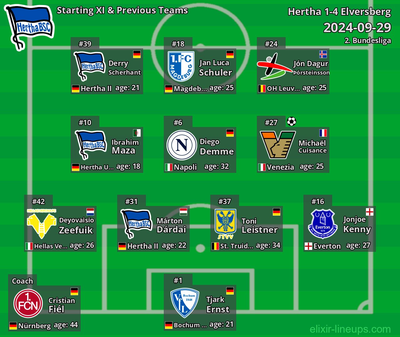 Hertha Starting XI & Previous Teams 2024-09-29
