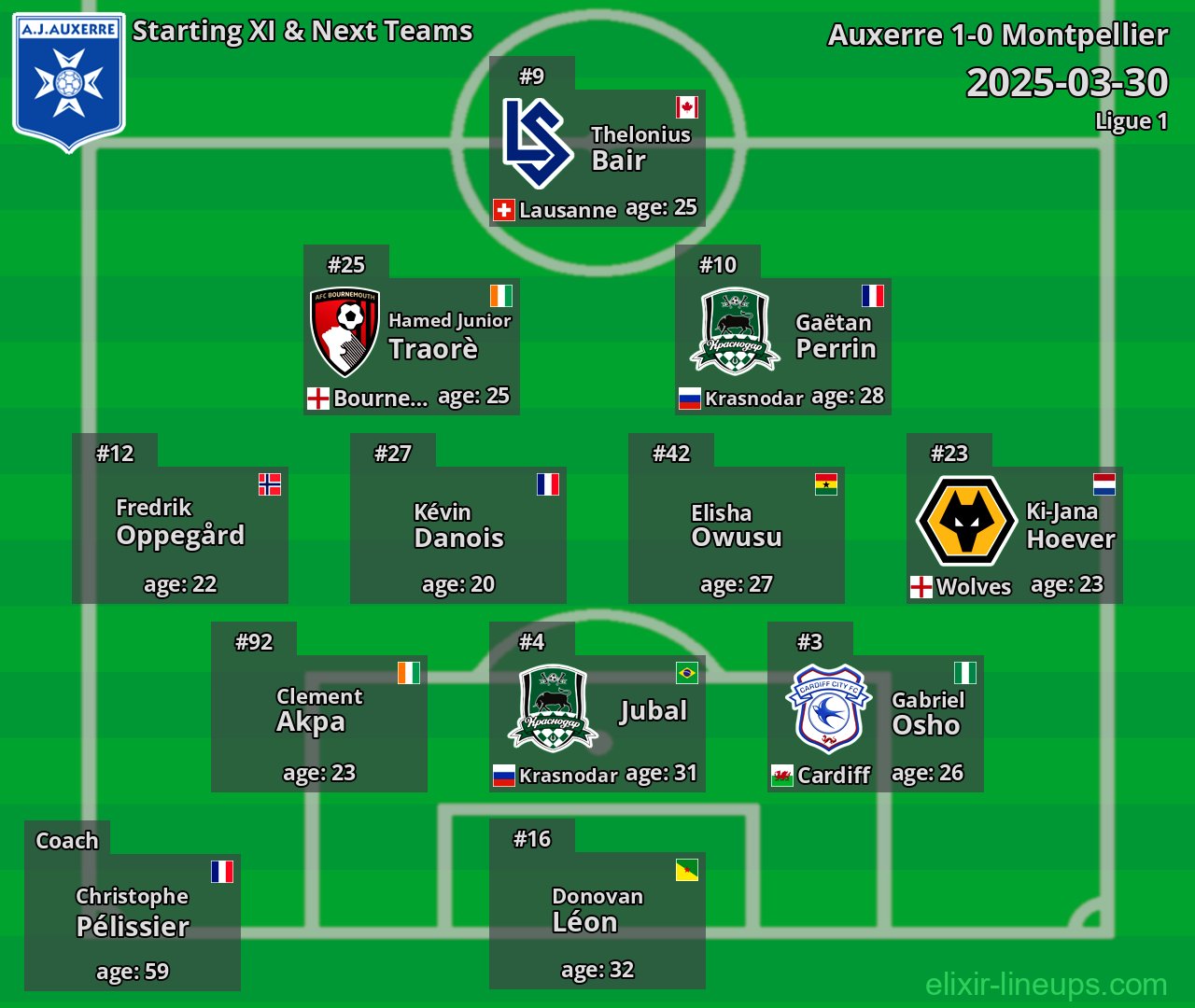 Auxerre Starting XI & Next Teams 2025-03-30