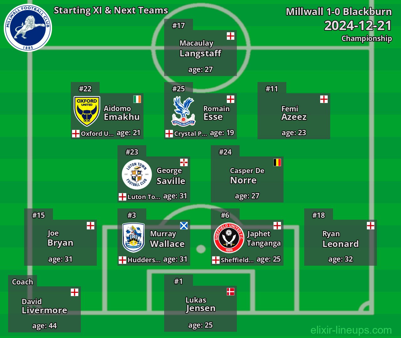 Millwall Starting XI & Next Teams 2024-12-21