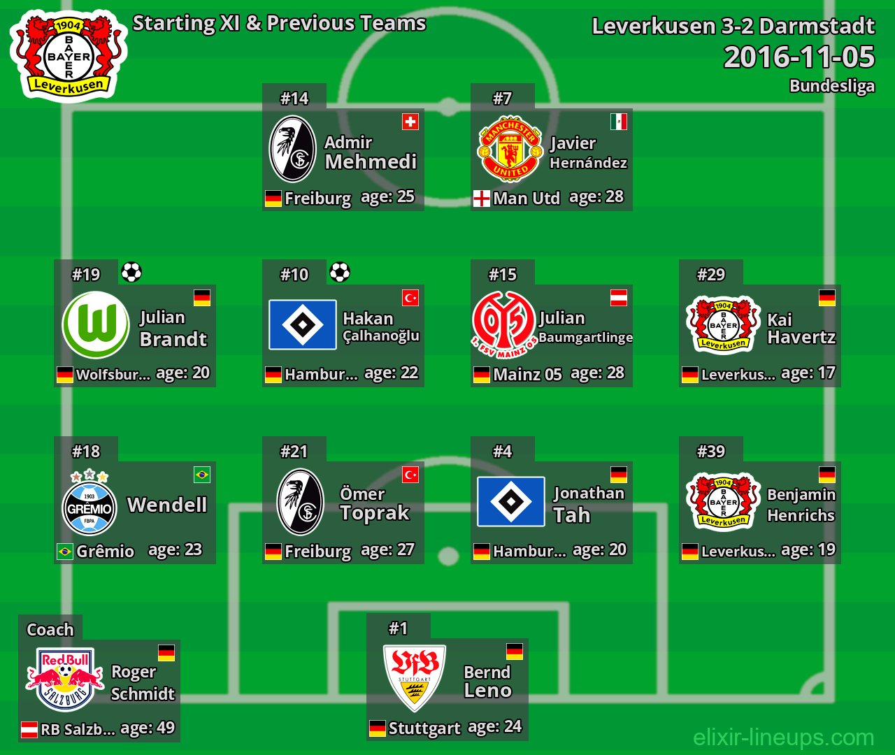 Leverkusen Starting XI & Previous Teams 2016-11-05
