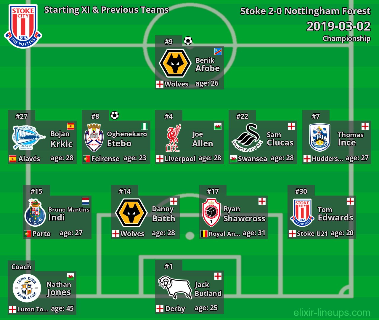 Stoke Starting XI & Previous Teams 2019-03-02