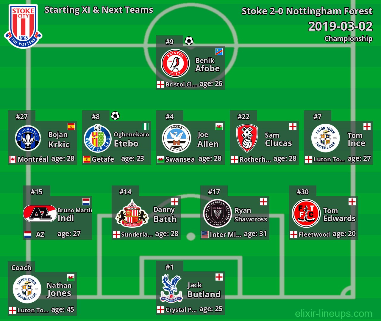 Stoke Starting XI & Next Teams 2019-03-02