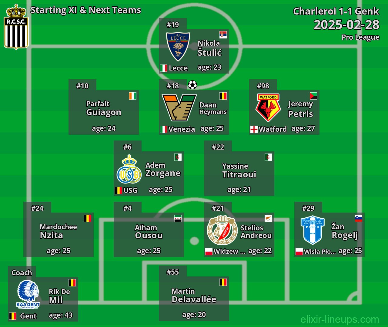 Charleroi Starting XI & Next Teams 2025-02-28