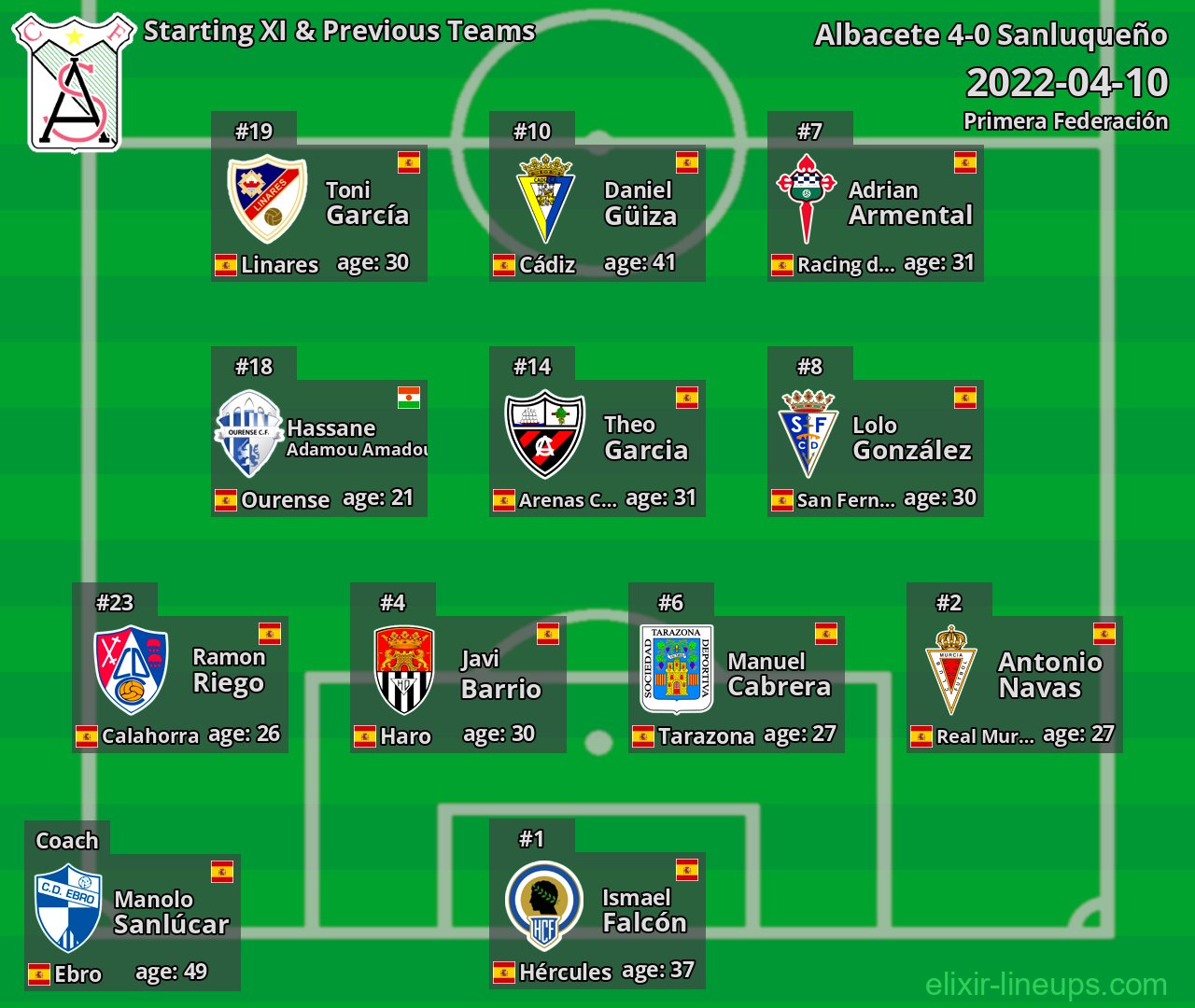 Sanluqueño Starting XI & Previous Teams 2022-04-10