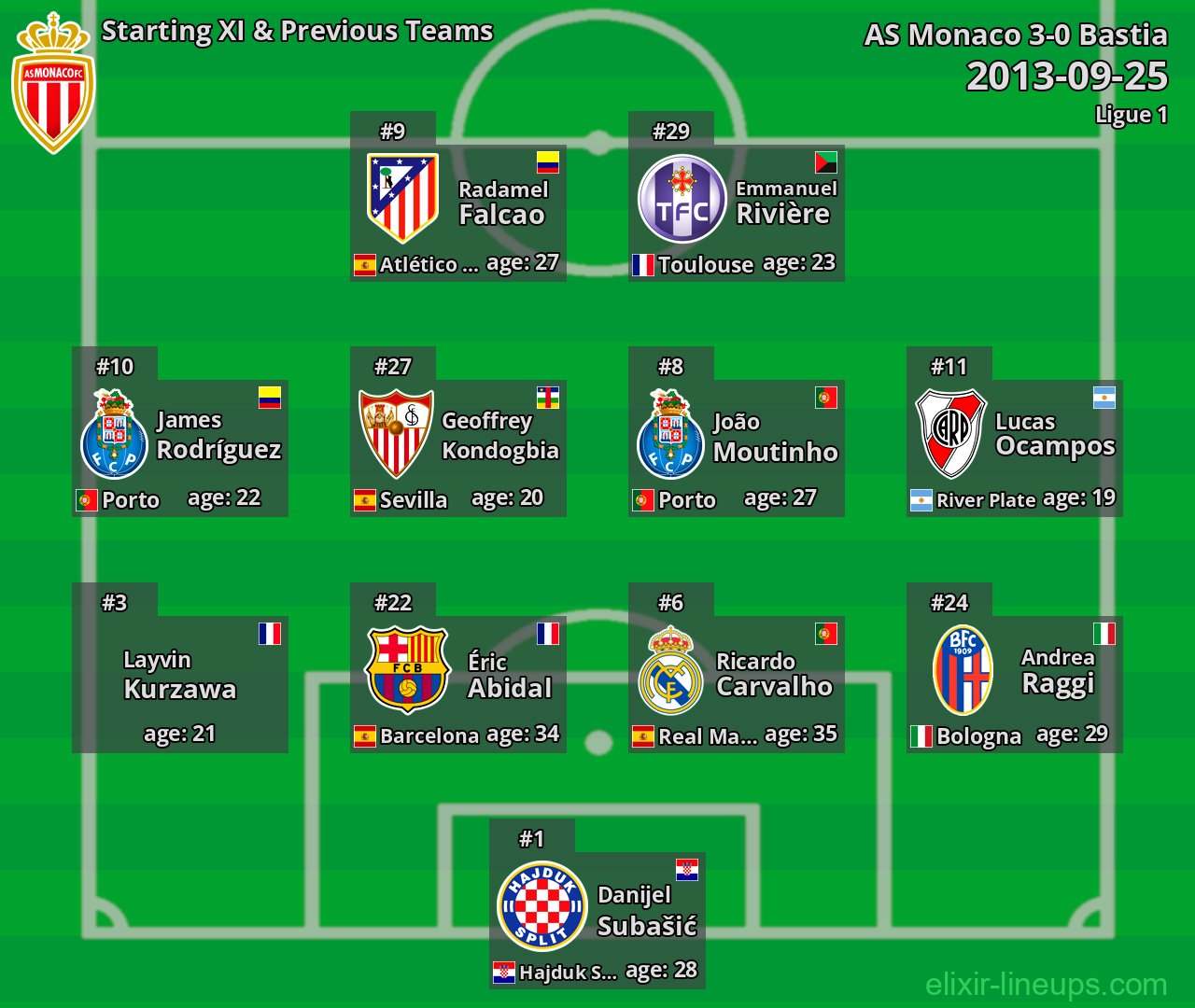 AS Monaco Starting XI & Previous Teams 2013-09-25