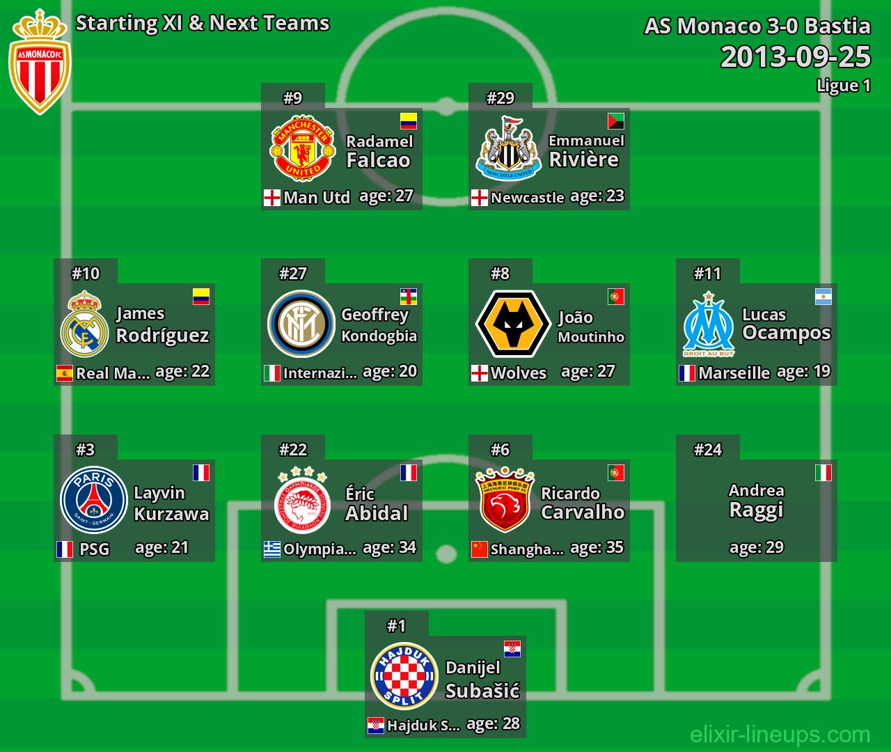 AS Monaco Starting XI & Next Teams 2013-09-25