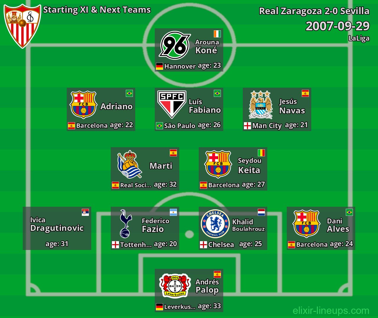 Sevilla Starting XI & Next Teams 2007-09-29