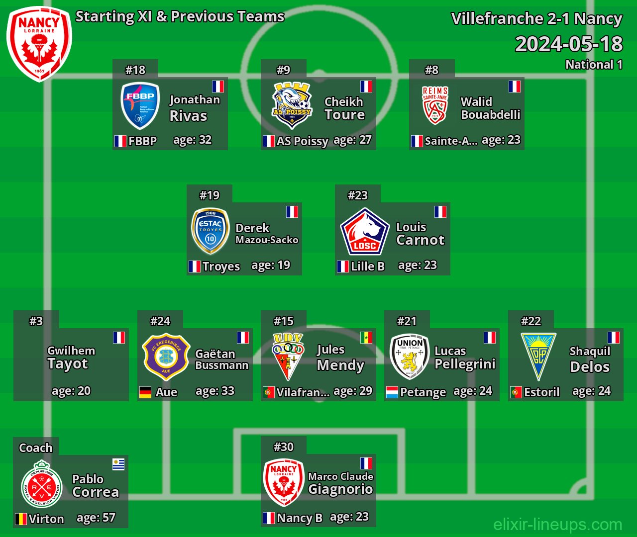 Nancy Starting XI & Previous Teams 2024-05-18