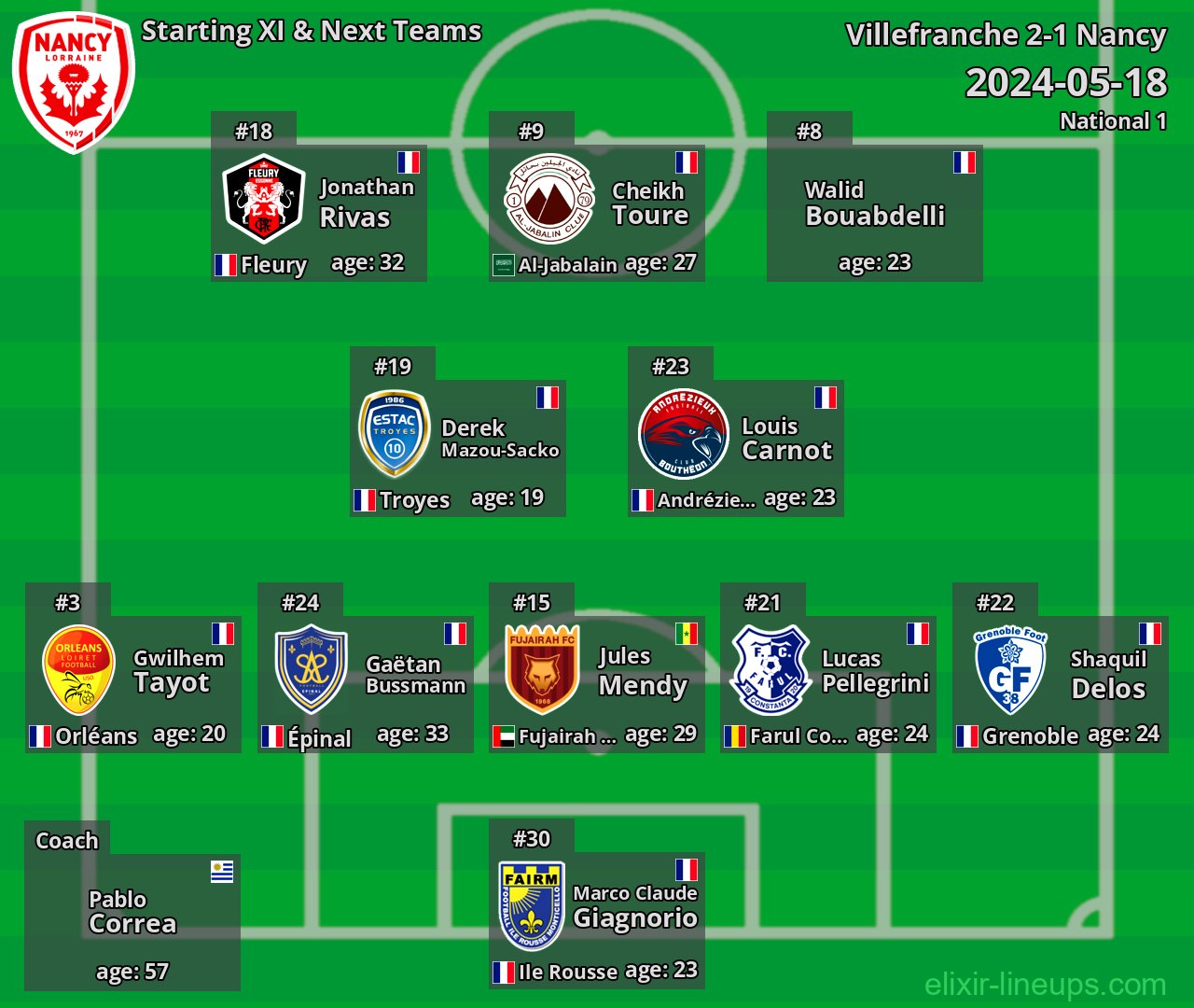 Nancy Starting XI & Next Teams 2024-05-18