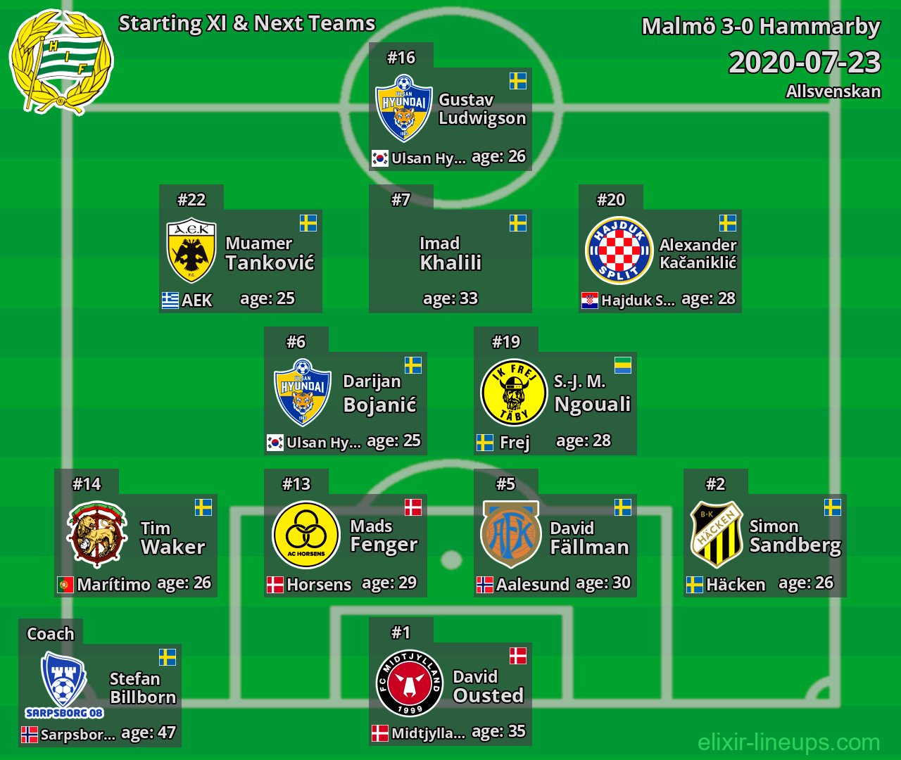 Hammarby Starting XI & Next Teams 2020-07-23