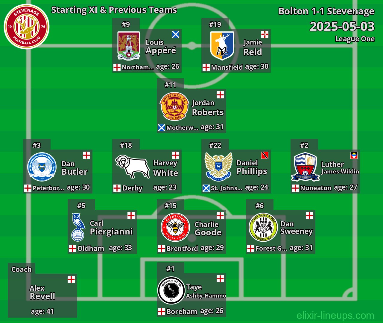 Stevenage Starting XI & Previous Teams 2025-05-03