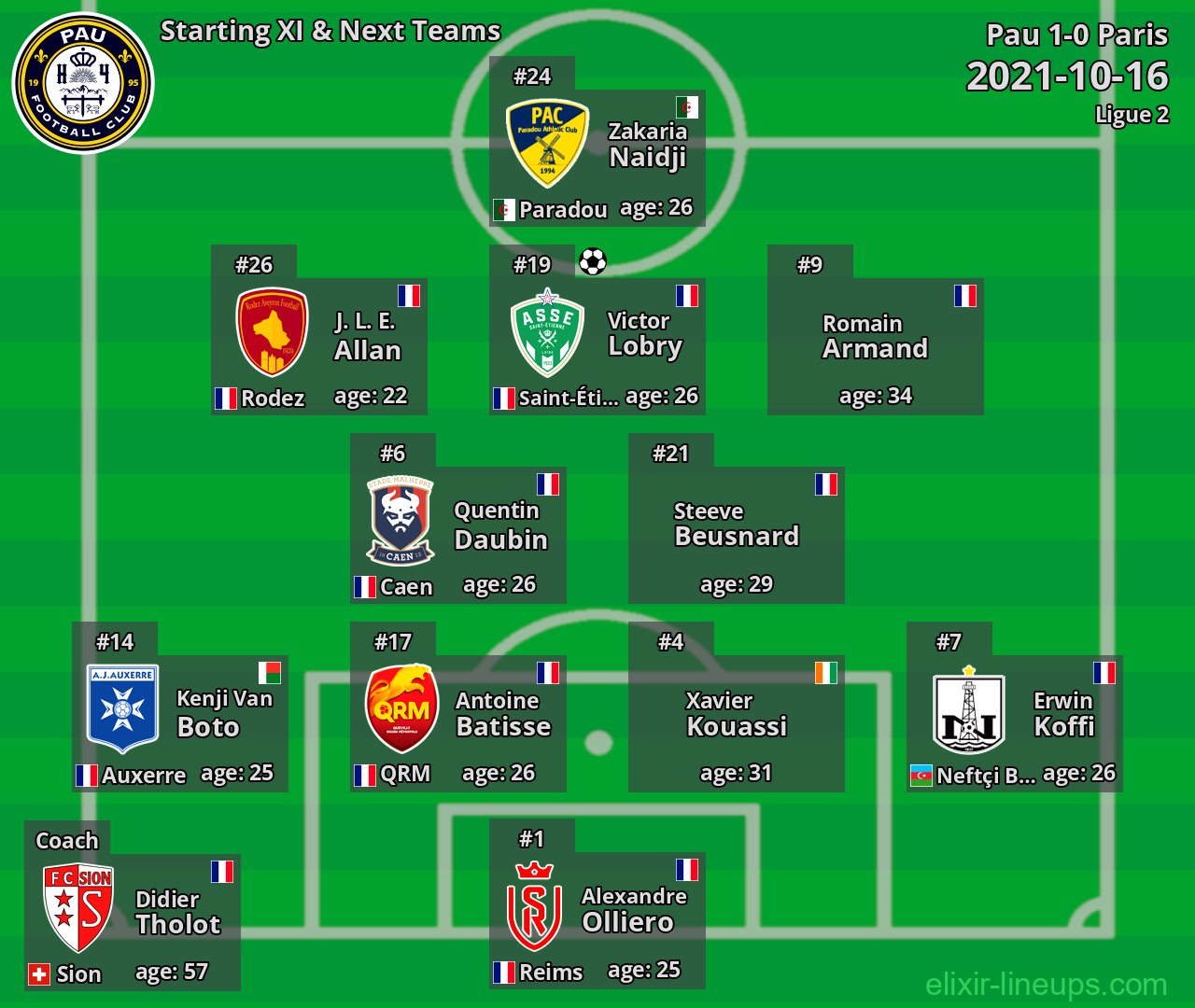 Pau Starting XI & Next Teams 2021-10-16