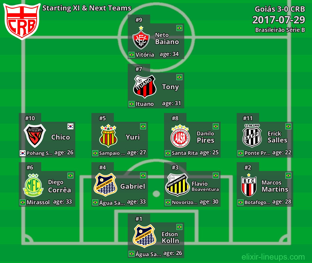 CRB Starting XI & Next Teams 2017-07-29