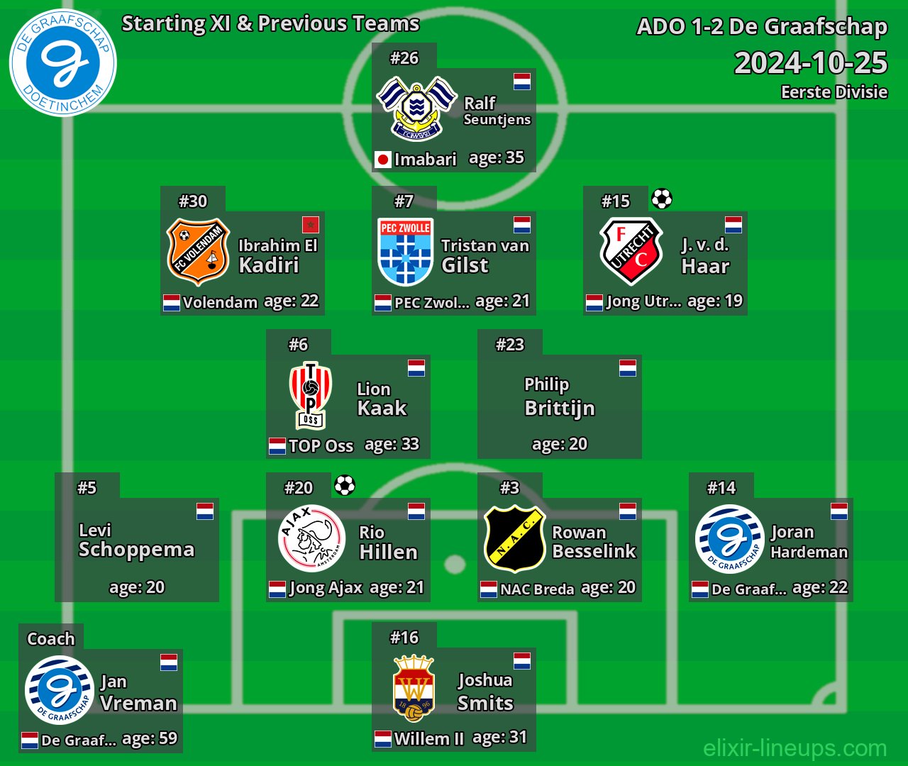 De Graafschap Starting XI & Previous Teams 2024-10-25