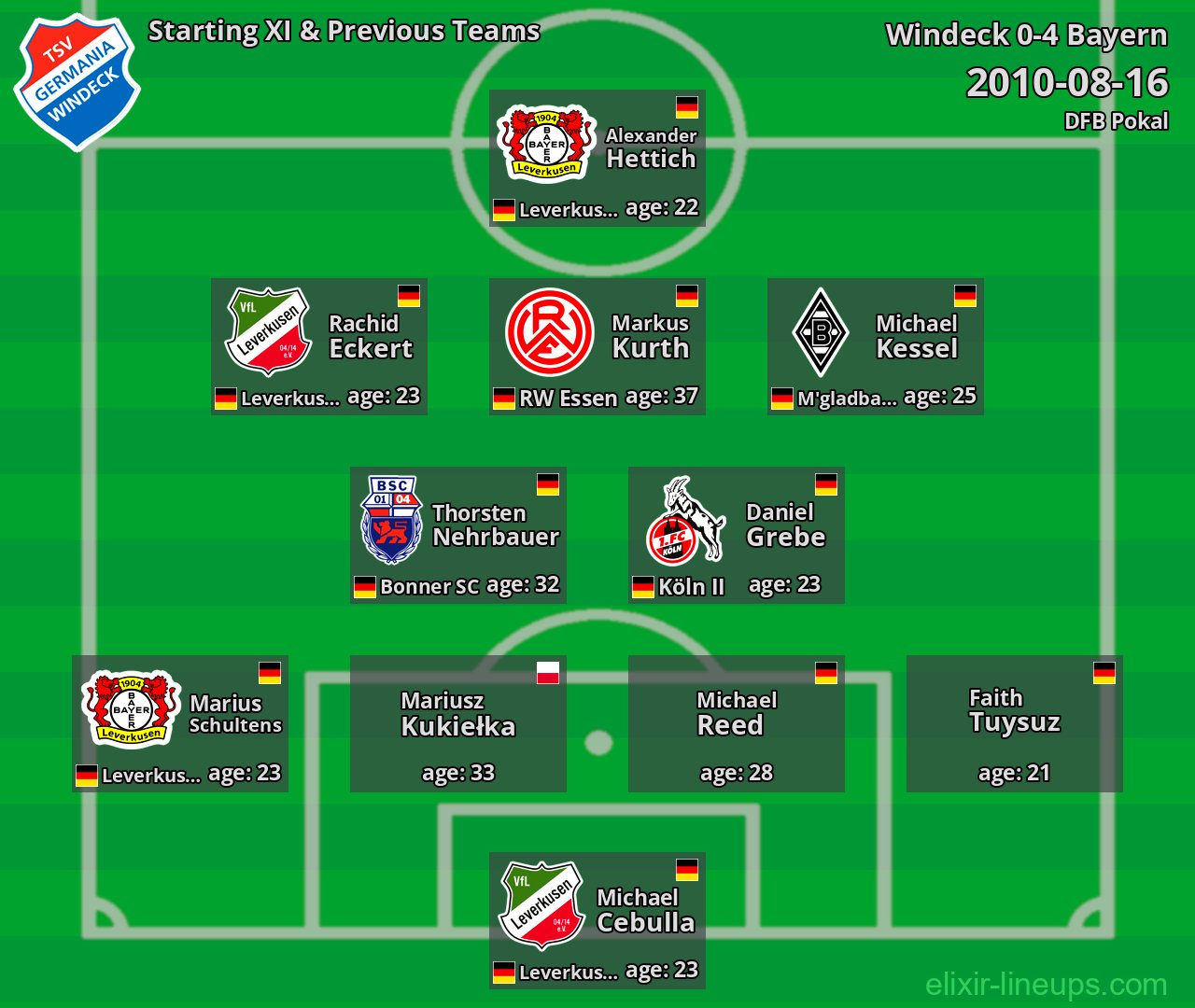 Windeck Starting XI & Previous Teams 2010-08-16