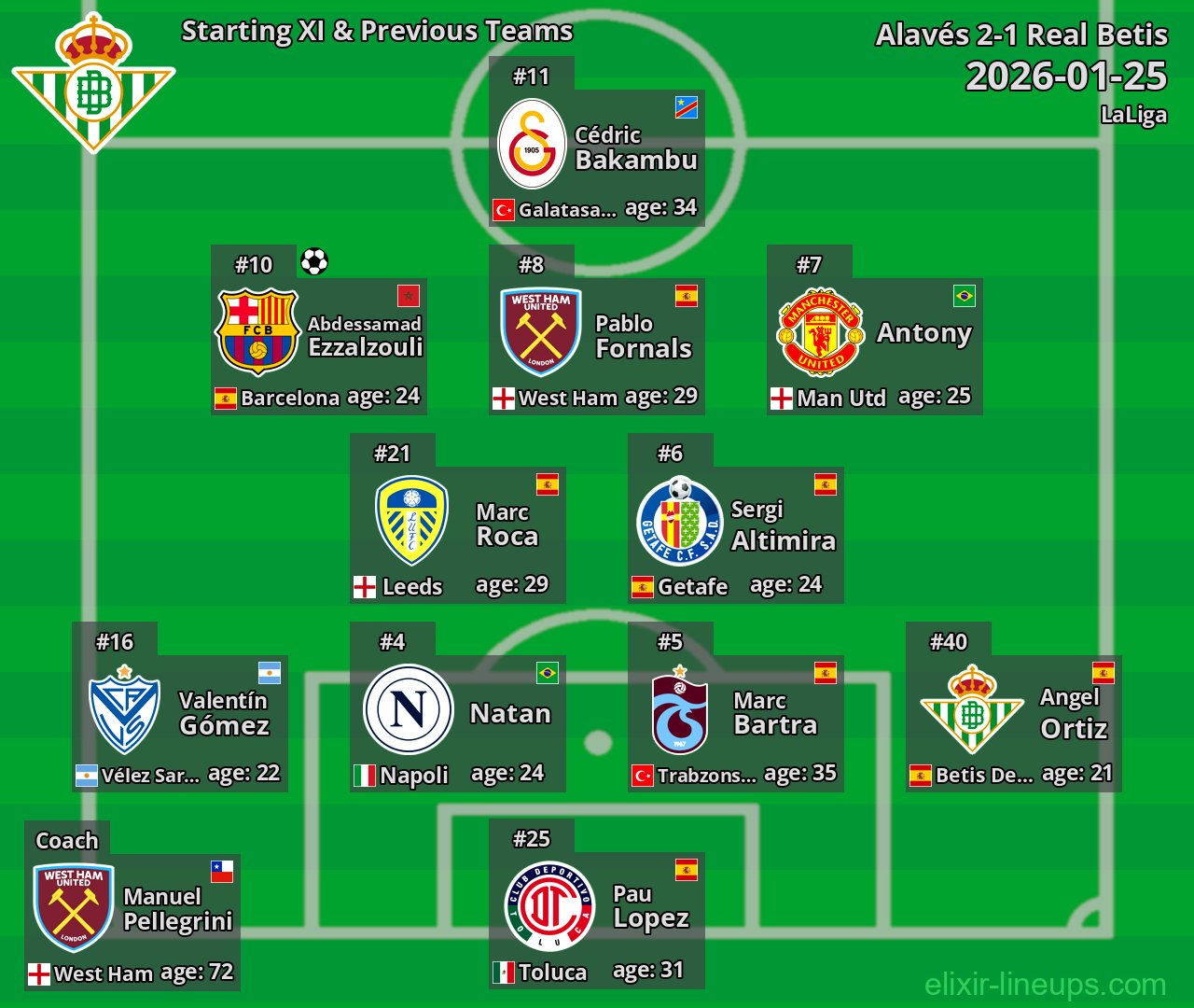 Real Betis Starting XI & Previous Teams 2026-01-25