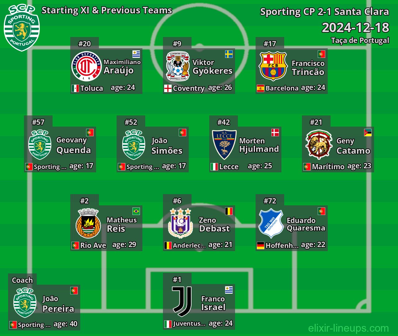 Sporting CP Starting XI & Previous Teams 2024-12-18
