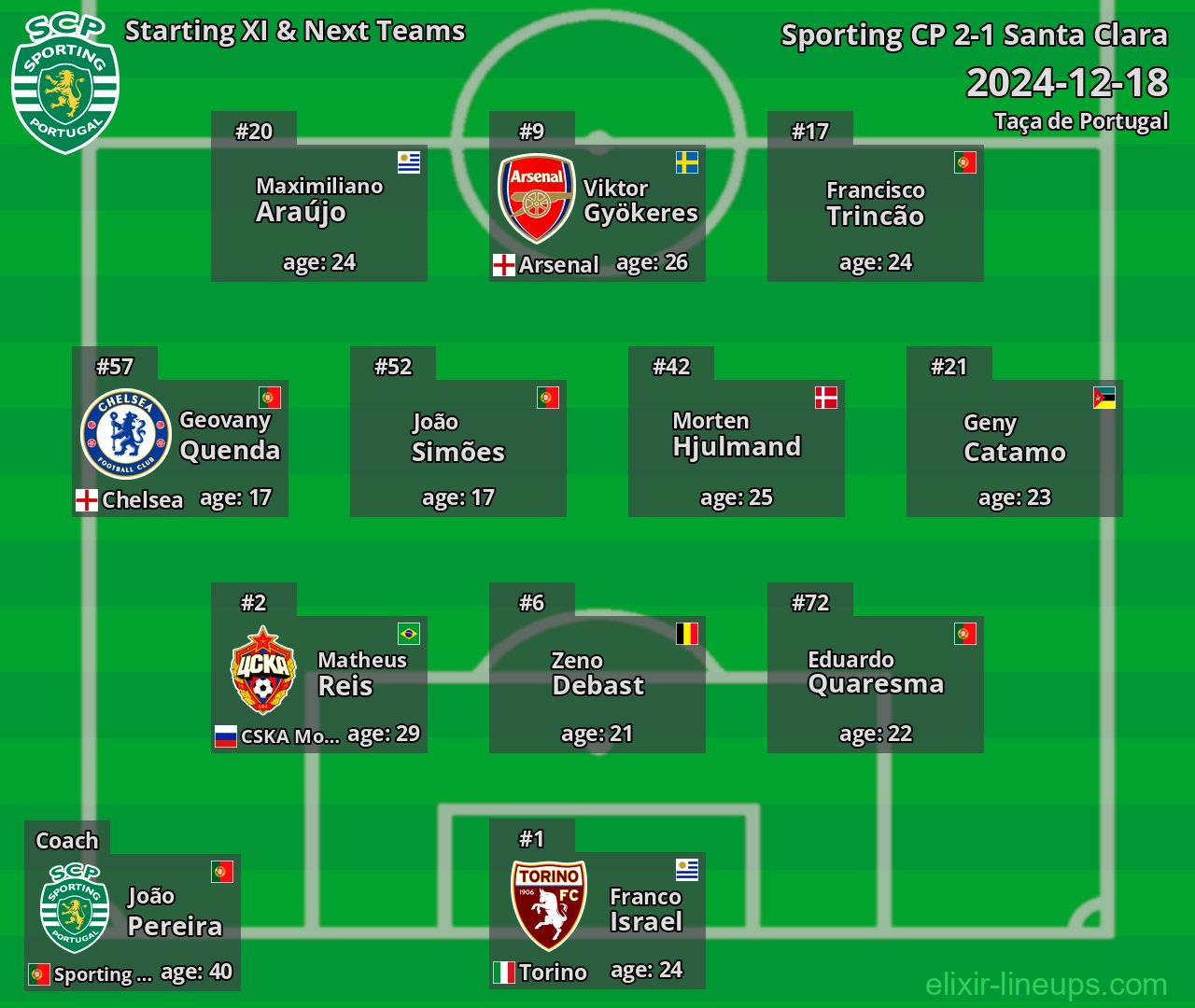 Sporting CP Starting XI & Next Teams 2024-12-18