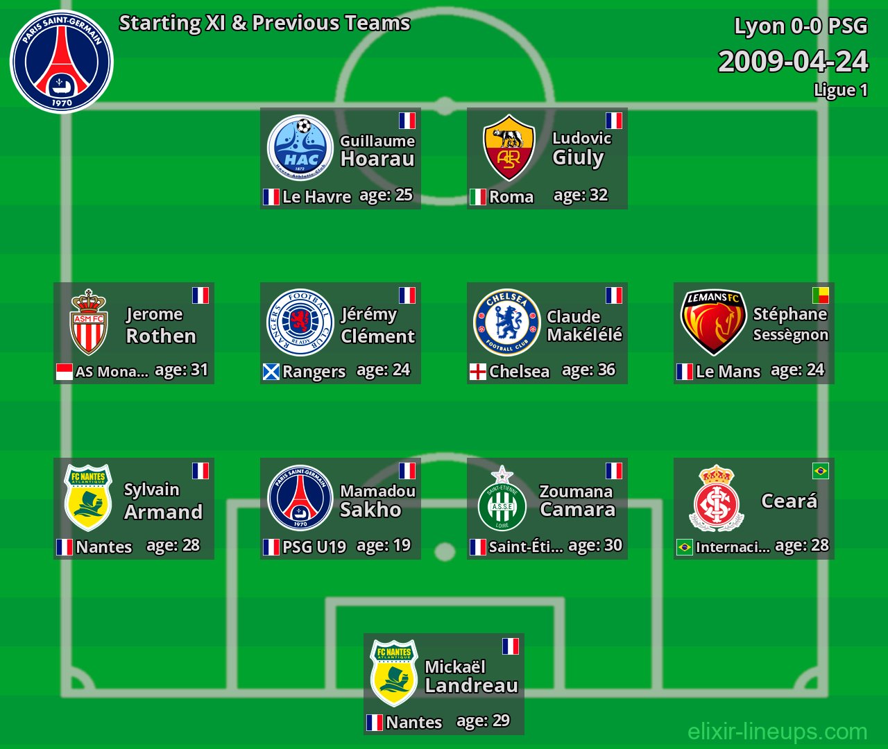 PSG Starting XI & Previous Teams 2009-04-24