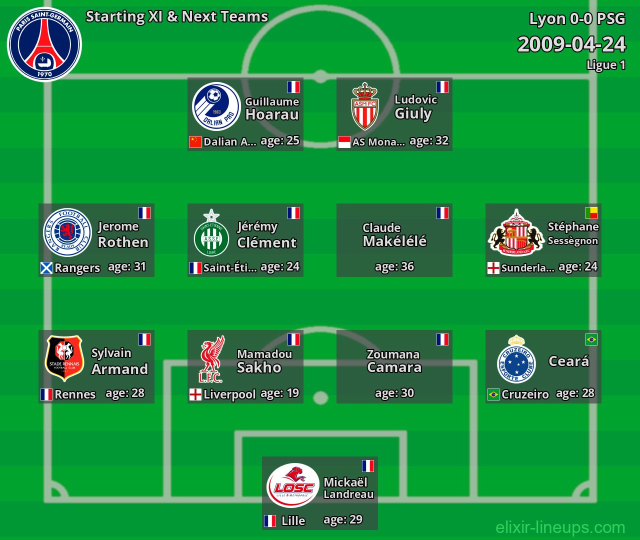 PSG Starting XI & Next Teams 2009-04-24