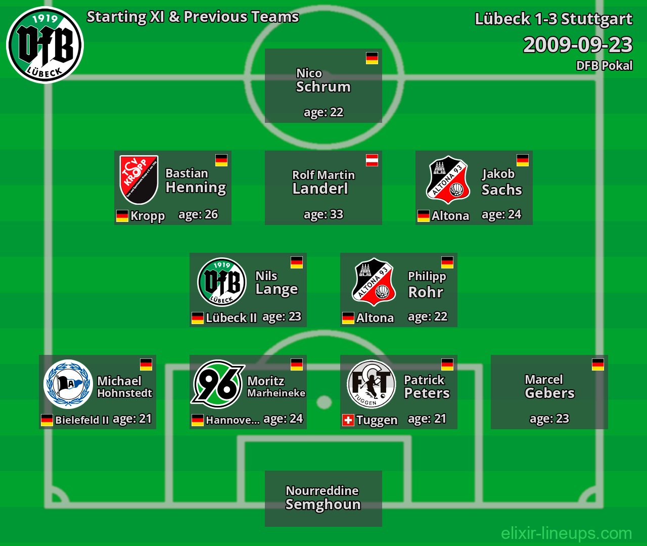 Lübeck Starting XI & Previous Teams 2009-09-23