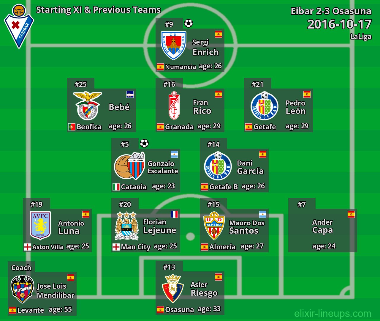 Eibar Starting XI & Previous Teams 2016-10-17