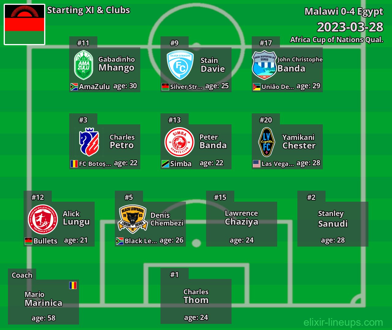 Malawi Starting XI 2023-03-28