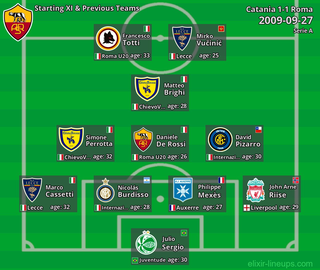 Roma Starting XI & Previous Teams 2009-09-27