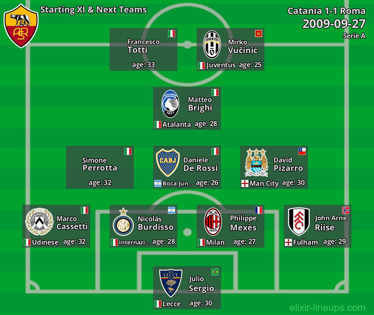 Roma Starting XI & Next Teams 2009-09-27